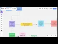 User Acceptance Testing UAT Simplified