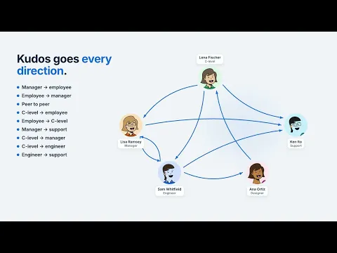 watch Kudos - Employee Recognition and Rewards for Jira video