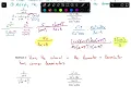 Simplifying Complex Fractions HA2