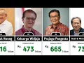 Download Lagu 50 ORANG TERKAYA DI INDONESIA - Versi Forbes MP3