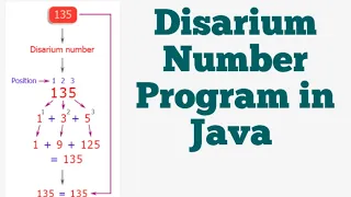 Disarium Number Program in Java ICSE and ISC
