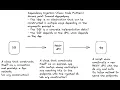 Dependency Injection With Deno 1 29 1 Node Compatibility