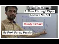 FM Lecture 5 3 Moody s Chart by Prof Parag S Desale Unit 5 Flow Through Pipes