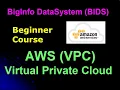 AWS Essentials Virtual Private Cloud Tutorial AWS VPC Beginner