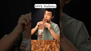 Small Big Giant Diabetes Chocolate Challenge 
