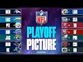 UPDATED NFL Playoff Picture Chiefs Ravens 49ers playoff chances Division Races in NFC AFC