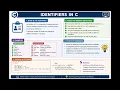 What are Identifiers in C Complete Explanation with Examples