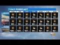 Evelyn Taft s Weather Forecast Sept 30
