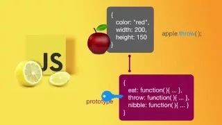 Javascript Tutorial Prototype Ep24