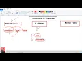 Conditional Statement in Thymeleaf Elvis If Unless Switch Spring Boot Tutorial Hindi