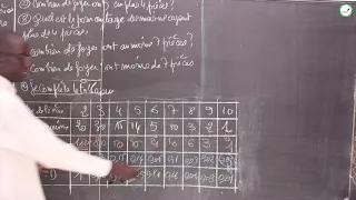 Exercises Third Mathematics Discrete Character Continuous Character M Diop 