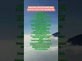 Download Lagu Banyak teman yang ada hanya saat kita berguna #@anakkampung88010