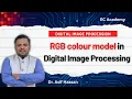 RGB Color Model Explained Coordinate System Primary Secondary Colors DIP