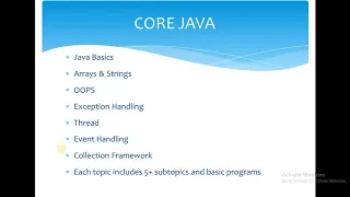 Core Java Online Training by Ms Sreedevi in Malayalam Language CourseMonkey com