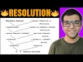 Resolution in Artificial Intelligence