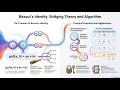 Bezout s Identity and the Extended Euclidean Algorithm