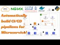 Automatically build AWS pipelines and ECS clusters for microservices using AWS CDK