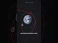 Download Lagu Earth Just Got A Second Moon (Seriously)