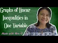 GRAPHS OF LINEAR INEQUALITIES IN ONE VARIABLE