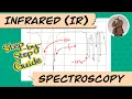 How to Read and Interpret the IR Spectra Step-by-Step Guide to IR Spectroscopy