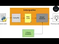 Python interpreter byte code and PVM