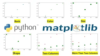 Scatter Plot with Matplotlib in Python Scatter Plot Beginner to Pro Step by Step