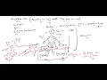 02 Tree Pre And Post Pruning Explanation