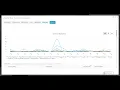 Analytics for Microsoft 365 learning pathways - using VisualSP