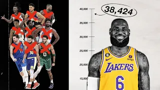 Will Anyone Ever Break LeBron s Scoring Record