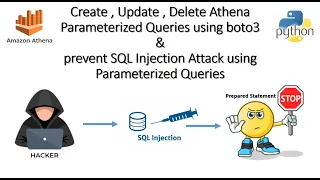 Create Update Delete Athena Parameterized Queries using boto3 prevent SQL Injection Attack