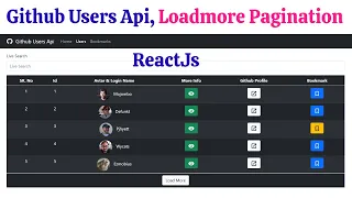 Reactjs Github Users Api With Load More Pagination Live Searching Bookmarks With Source Code