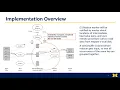 EECS582 F20 -