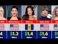 Richest Female Singers 2026 Net Worth Revealed