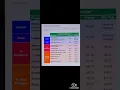 Xfinity Bill going way up in 2022
