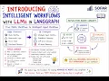 LangGraph Build your first Reflection Agent Theory