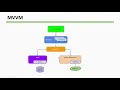 1 What is Json How to get started with View Binding