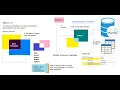 Spring C with login page with jdbc template Day 3