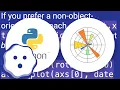 Date ticks and rotation in matplotlib