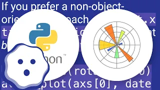 Date ticks and rotation in matplotlib