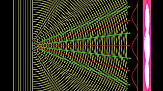 Two slit interference animation derivation for maxima and minima examples Young s double slit