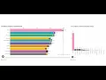 Teamfight Tactics Set 6 5 The History of Rank 1 NA