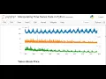 Manipulating Time Series Data in Python