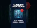 CareCloud Data Breach Exposes Records of 3 7 Million Patients