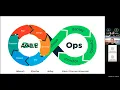 DevOps for developers or maybe against them