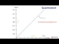 ADC Quantization and Resolution