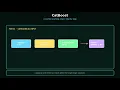 CatBoost Algorithm