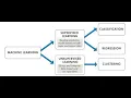 ML12 Supervised Learning With Scikit-Learn - Preprocessing data Dummy variables