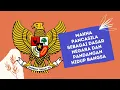 Lagu MAKNA PANCASILA SEBAGAI DASAR NEGARA DAN PANDANGAN HIDUP