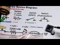 How to read schematic diagrams for electronics part 1 tutorial The basics