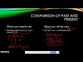Lesson 4-2 - Function Notation
